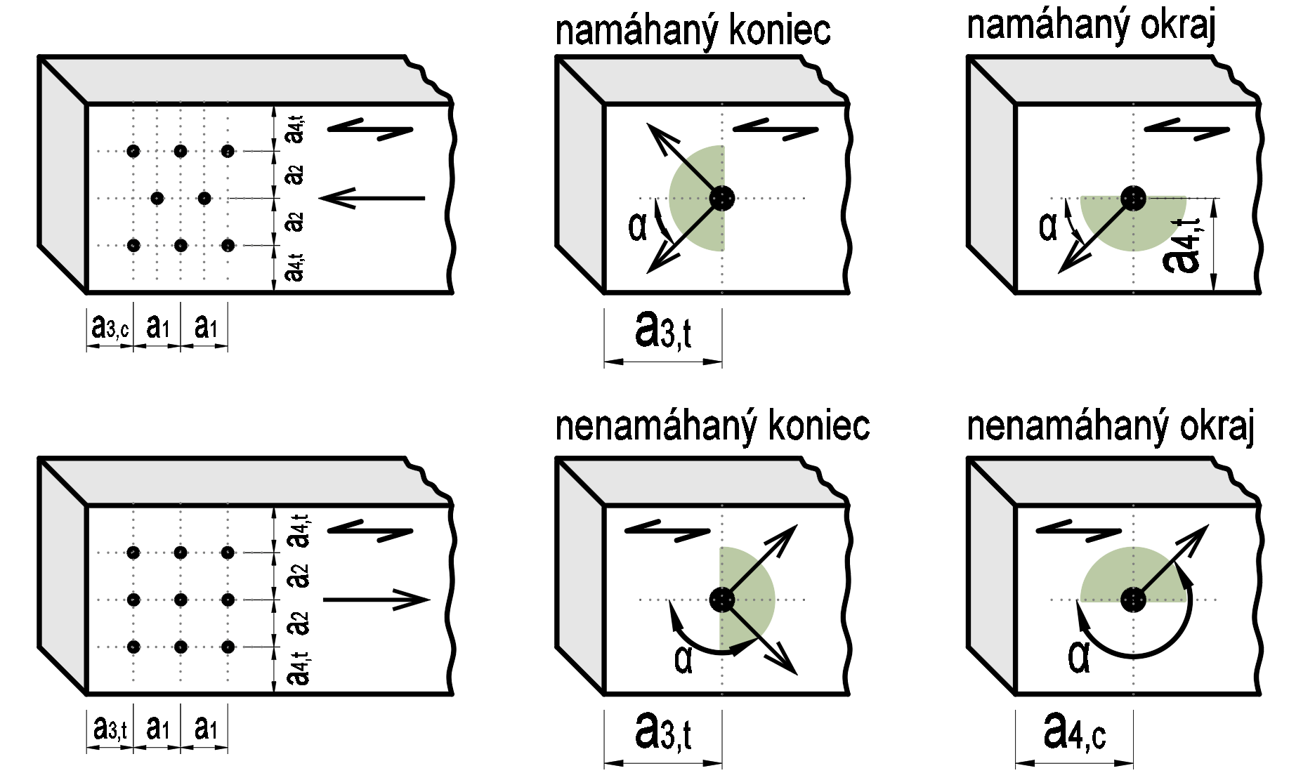 Vzdialenosti klincov